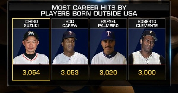 Most_career_hits_by_players_born_ou