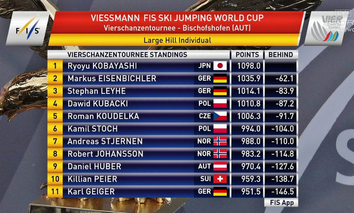 Fis_four_hills_20182019_result