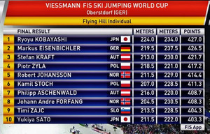 Ryoyu_kobayashi_oberstdorf_flying_h Ryoyu_kobayashi_oberstdorf_flying_h