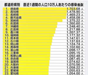 110_2022831_nhk_news_web