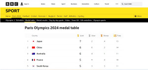 Bbc_paris_2024_medal_table_day_4_20