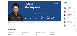 Hideki_matsuyama_pga_achievement_20